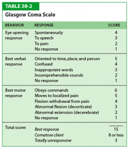 Glascow Coma Scale